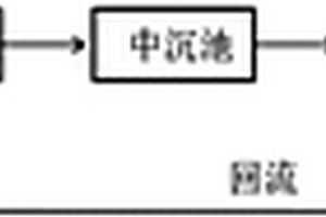 慶大霉素制藥廢水硝化反硝化處理方法