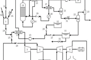 超臨界二氧化碳布雷頓循環(huán)發(fā)電-廢水處理的耦合系統(tǒng)