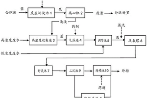 丙烯酸酯生產(chǎn)廢水的生化處理方法及系統(tǒng)