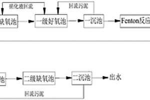 強化焦化廢水生化處理的方法