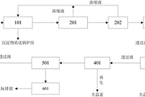 大蒜加工廢水資源化處理系統(tǒng)