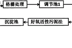 染料廢水的處理工藝