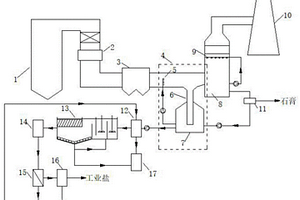 電廠脫硫廢水深度處理與資源化利用系統(tǒng)及方法