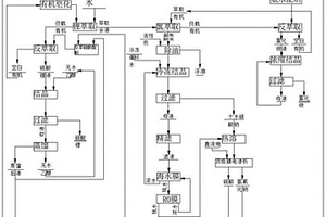含鈉鋰冶金廢水綜合回收工藝