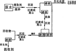 化學(xué)回收處理電極箔化成廢水中有機(jī)酸的方法