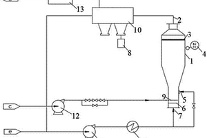 利用電廠煙氣余熱處理脫硫廢水的裝置系統(tǒng)