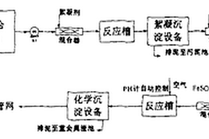 分級沉淀處理含鎳、鉛、鎘有色金屬廢水的方法