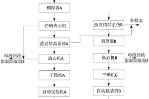 濕法脫硫廢水分鹽零排放系統(tǒng)