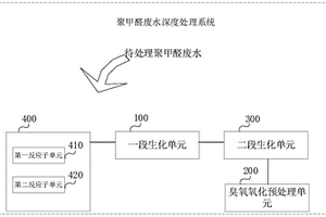 聚甲醛廢水深度處理系統(tǒng)及方法