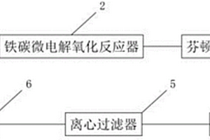 含環(huán)氧乙烷衍生物有機廢水的處理方法及裝置