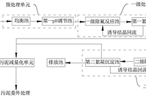 含氟磷廢水的處理系統(tǒng)及處理工藝