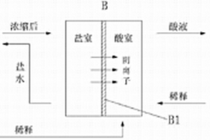 處理高含鹽量酸性廢水的方法及設(shè)備