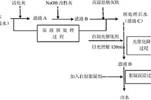 利用改性粉煤灰及光催化劑處理中藥廢水的方法