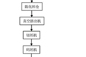 TNT精制工序堿性廢水污染土壤資源化利用系統(tǒng)