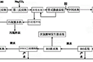 高鹽廢水零排放且鹽分離的處理方法及裝置