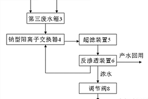 電廠化學(xué)補(bǔ)給水系統(tǒng)再生廢水的回用處理系統(tǒng)