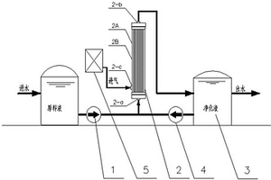 廢水深度處理的膜接觸氧化裝置