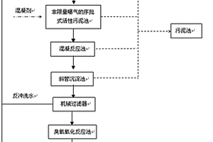 氯丁橡膠生產(chǎn)廢水的處理工藝