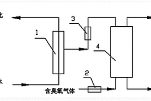 己內(nèi)酰胺生化廢水的處理方法