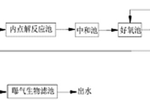 處理化工蒸氨廢水的方法