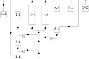 含油廢水吸附系統(tǒng)