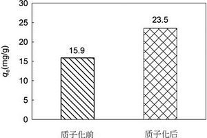 利用質(zhì)子化豆餅去除廢水中三氯生的方法