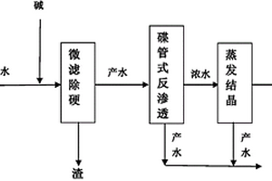 高鹽高硬度廢水的零排放方法