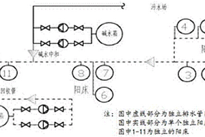 針對制備粘膠所用除鹽水制備中所產(chǎn)廢水的處理方法