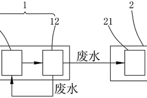 鉀肥生產(chǎn)中水浴除塵廢水的回收方法