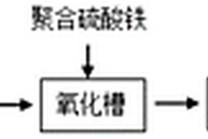 洗滌冶煉煙氣廢水的除氟工藝