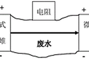 微生態(tài)周期切換式廢水處理微生物電化學系統(tǒng)