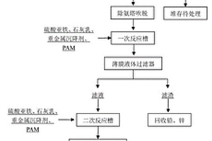 含鉛、鋅、鎘、砷高濃度氨氮酸性廢水的處理方法