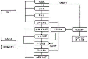 發(fā)酵類制藥廢水的綜合處理系統(tǒng)