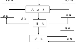 含銻廢水的處理方法