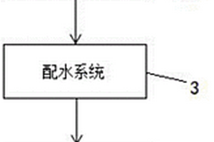 組合式水葫蘆處理廢水裝置