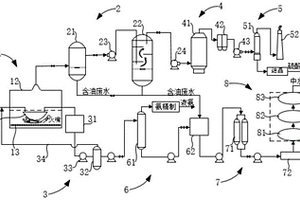 酚氨廢水處理的水油氨硫分離裝置及工藝