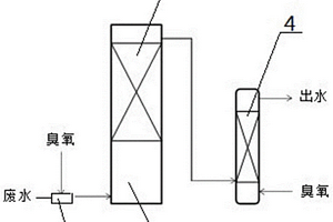 雙段臭氧-曝氣生物濾池組合處理工業(yè)廢水的方法