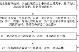 脫硫廢水的處理方法及系統(tǒng)