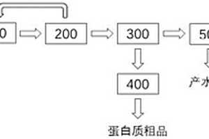 肝素鈉廢水資源化處理的系統(tǒng)及方法