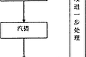 甲醇制烯烴高濃度工藝廢水的處理方法