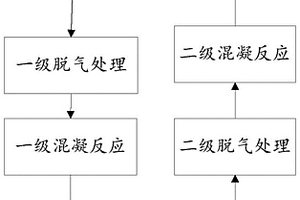 多級芬頓催化氧化處理高濃度有機(jī)磷農(nóng)藥廢水的方法