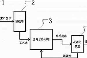 醋酸酯廢水回用的冷卻系統(tǒng)