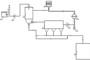 火力發(fā)電廠高氯廢水零排放處理系統(tǒng)