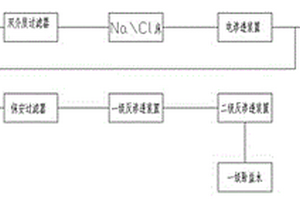 火力發(fā)電廠燃煤機組脫硫廢水零排放系統(tǒng)