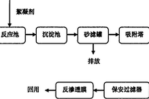 可移動式煤層氣產(chǎn)出廢水處理方法