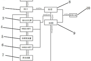 電鍍廢水零排放處理系統(tǒng)