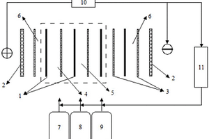 用于焦化廢水的高效電滲析脫鹽裝置與方法