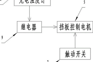 制革廢水清濁分離導(dǎo)流裝置