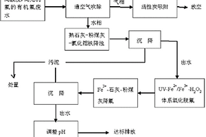 處理含無(wú)機(jī)氟-有機(jī)氟工業(yè)廢水的工藝