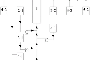 含油廢水的吸附處理系統(tǒng)